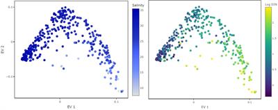 Aggregation of monitoring datasets for functional diversity estimation